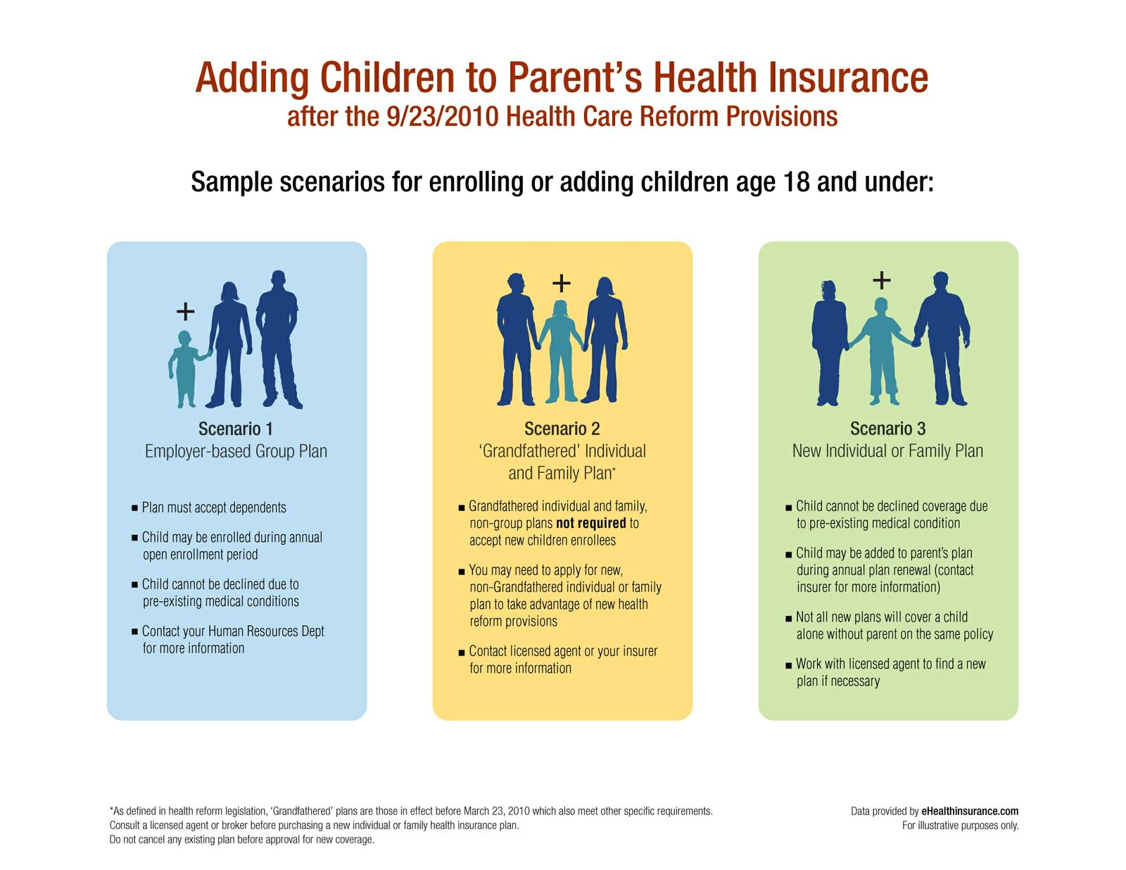 Top 5 Health Insurance Plans for Families with School-Aged Children